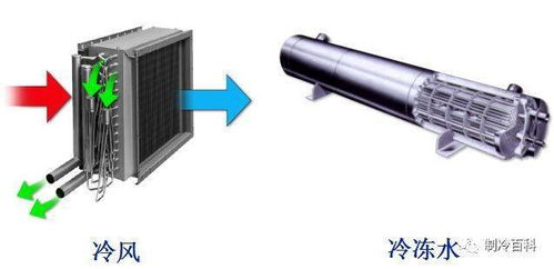 制冷設備安裝維修調試入門 先了解這些知識